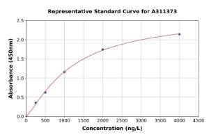Representative standard curve for Mouse SOCS1 ELISA kit (A311373)