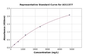 Representative standard curve for Mouse Stanniocalcin 1 / STC ELISA kit (A311377)