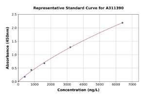 Representative standard curve for Human Amelotin ELISA kit (A311390)