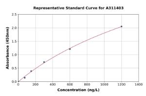 Representative standard curve for Human ENTPD4 ELISA kit (A311403)