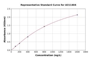 Representative standard curve for Human EGR2 ELISA kit (A311404)