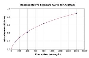 Representative standard curve for Human GLUT9 ELISA kit (A310227)