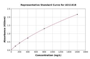 Representative standard curve for Human DAI ELISA kit (A311418)