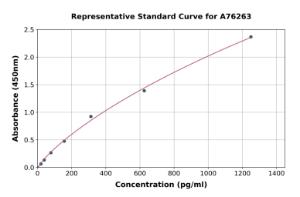 Representative standard curve for Human MIP 5 ELISA kit (A76263)