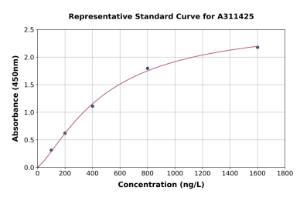 Representative standard curve for Mouse CD52 ELISA kit (A311425)
