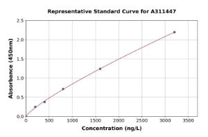 Representative standard curve for Mouse IL22 RA2 / IL-22BP ELISA kit (A311447)