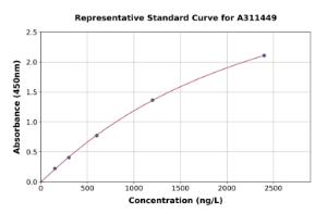 Representative standard curve for Human MD1 ELISA kit (A311449)