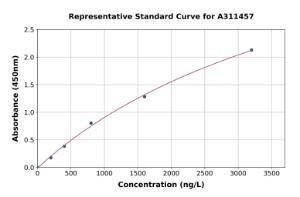 Representative standard curve for Human FLRT3 ELISA kit (A311457)