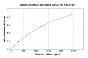 Representative standard curve for Human IL22 RA2 / IL-22BP ELISA kit (A311459)