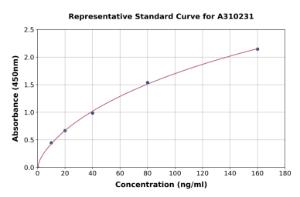 Representative standard curve for Human ADAMTS3 ELISA kit (A310231)