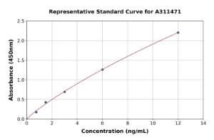 Representative standard curve for Mouse Gpc2 ELISA kit (A311471)