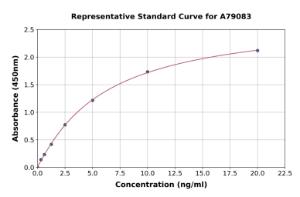 Representative standard curve for Human Advanced Glycation End Products/AGE ELISA kit (A79083)