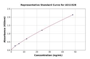 Representative standard curve for Human HSPB3 ELISA kit (A311528)