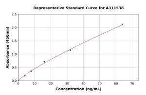 Representative standard curve for Human P-Selectin ELISA kit (A311538)