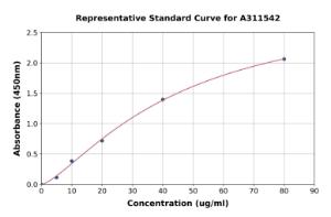 Representative standard curve for Human Elastin ELISA kit (A311542)