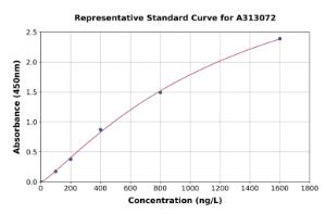 Representative standard curve for Human Caprin-1 ELISA kit (A313072)