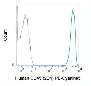 Anti-CD45 Mouse Monoclonal Antibody (PE (Phycoerythrin)-Cyanine5) [clone: 2D1]