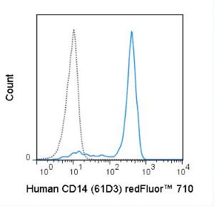 Anti-CD14 Mouse Monoclonal Antibody (redFluor® 710) [clone: 61D3]