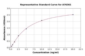 Representative standard curve for Human COX5A ELISA kit (A76361)