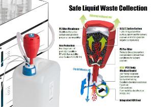 Safe liquid waste collection
