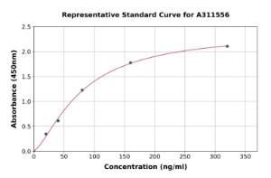 Representative standard curve for Human Tetranectin ELISA kit (A311556)