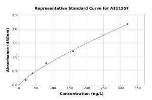 Representative standard curve for Mouse VEGFA ELISA kit (A311557)