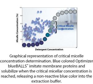 Optimizer blueBALLS™, G-Biosciences