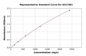 Representative standard curve for Human GALT ELISA kit (A311561)