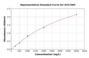 Representative standard curve for Human INSM1 ELISA kit (A311565)