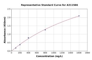 Representative standard curve for Human XRCC1 ELISA kit (A311566)