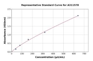 Representative standard curve for Human GLUD1 ELISA kit (A311578)