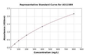 Representative standard curve for Mouse Caspase-9 ELISA kit (A311589)