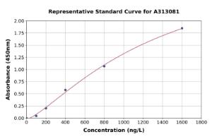 Representative standard curve for Human Dab1 ELISA kit (A313081)