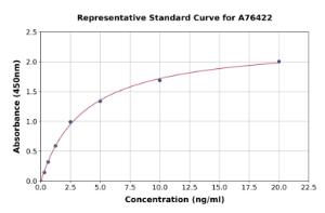 Representative standard curve for Human DAG1 ELISA kit (A76422)