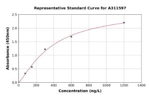 Representative standard curve for Human TCP1 epsilon / CCT5 ELISA kit (A311597)