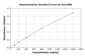 Representative standard curve for Human C1s ELISA kit (A313083)