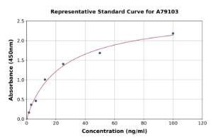 Representative standard curve for Rat AMY2 ELISA kit (A79103)