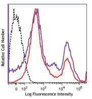 Antibody