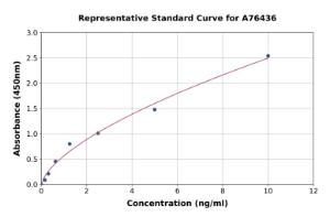 Representative standard curve for Mouse BD-3 ELISA kit (A76436)