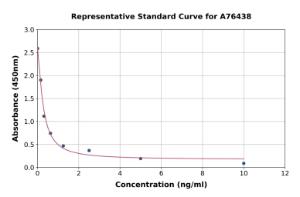 Representative standard curve for Mouse Dehydroepiandrosterone ELISA kit (A76438)