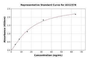 Representative standard curve for Mouse TIM 1 ELISA kit (A312378)