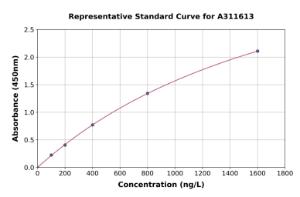 Representative standard curve for Mouse ATG9A ELISA kit (A311613)
