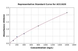 Representative standard curve for Human Titin ELISA kit (A311620)