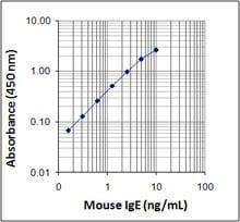 Mse IGE Elisa Max deluxe