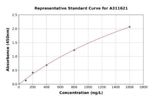 Representative standard curve for Human HOXA10 ELISA kit (A311621)