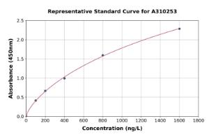 Representative standard curve for Human CBLN2 ELISA kit (A310253)