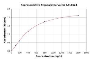 Representative standard curve for Human Tensin 1 ELISA kit (A311624)