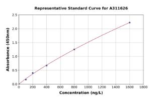 Representative standard curve for Human HMGN4 ELISA kit (A311626)