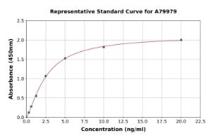 Representative standard curve for Rat Estrogen Receptor alpha ELISA kit (A79979)