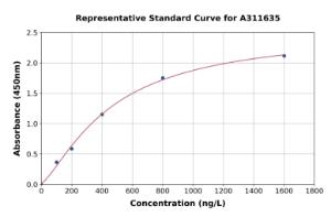 Representative standard curve for Human ZFYVE28 ELISA kit (A311635)